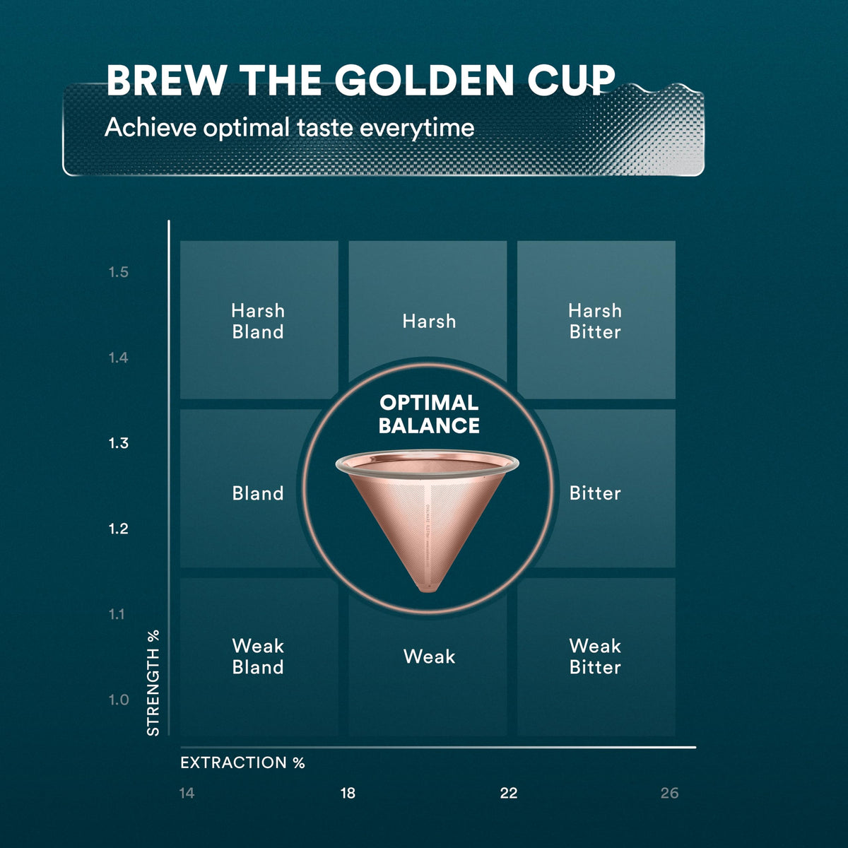 Pour Over Coffee Filter