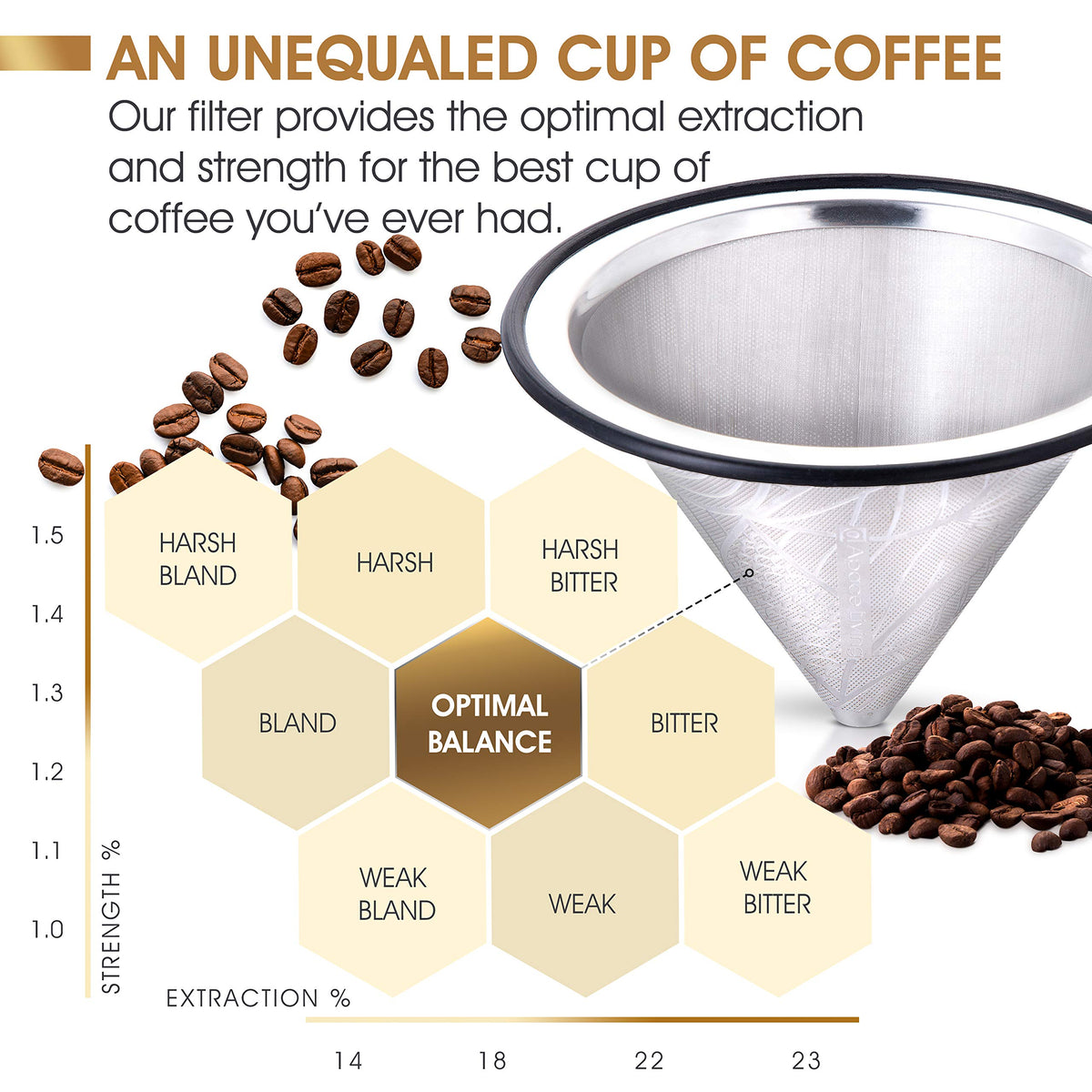 Compatible with Chemex