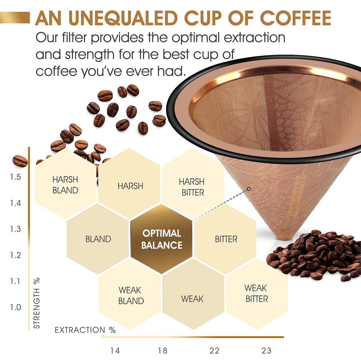 Compatible with Chemex