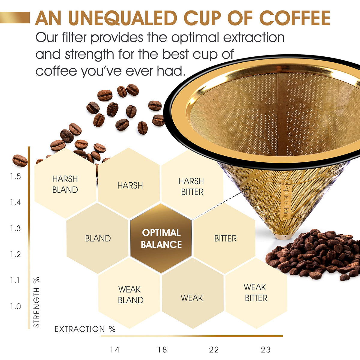 Compatible with Chemex